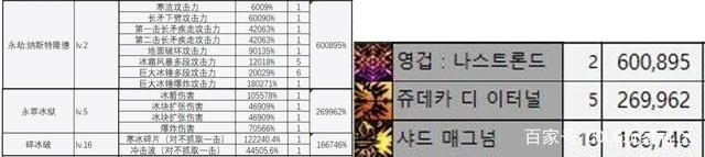 DNF发布网未央幻境私服(DNF发布网未央幻境玩法) DNF发布网未央幻境私服(DNF发布网未央幻境玩法)